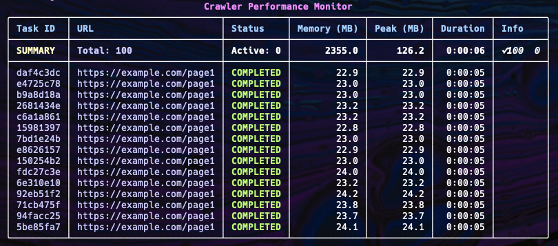 Crawl Dispatcher Performance Monitor